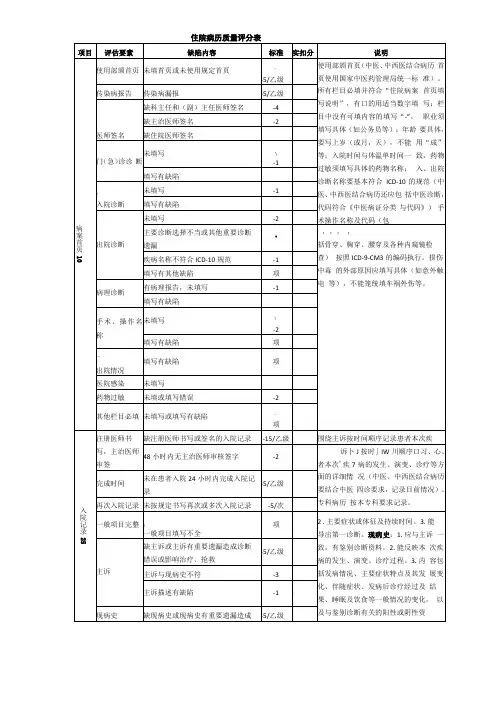 住院病历质量评分表