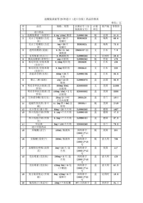 盐酸氨溴索等23种进口(进口分装)药品价格表
