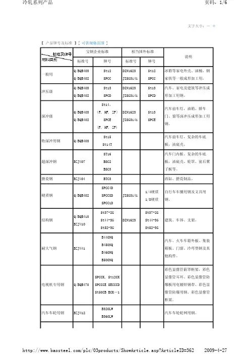 冷轧钢板的牌号