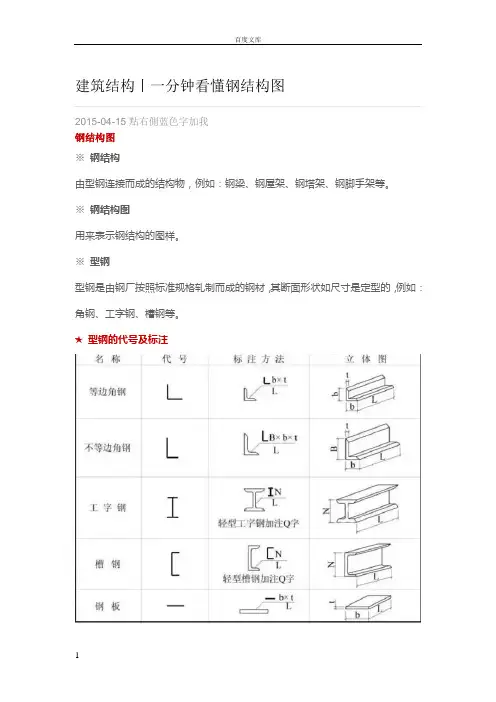 建筑结构丨一分钟看懂钢结构图