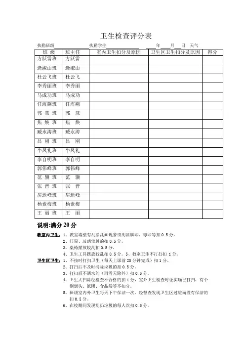 卫生检查评分表