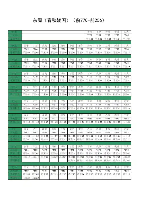 公元干支对照表(东周至民国)