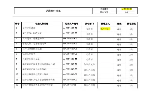 知识产权为外来文件记录表格_