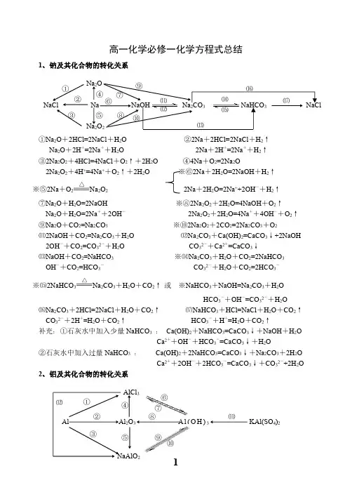 高中化学必修一必修一方程式总结