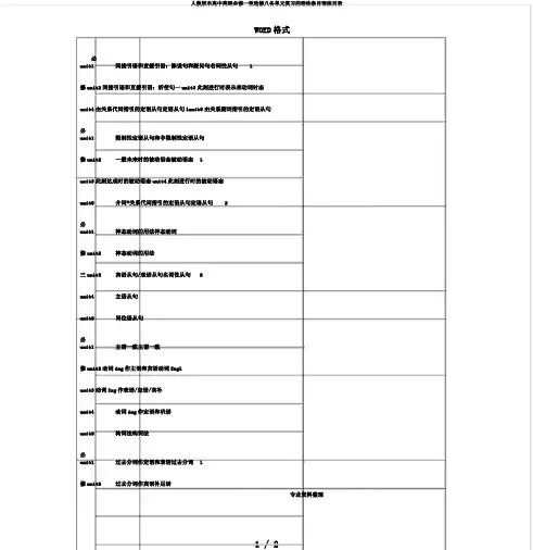 人教版本高中英语必修一至选修八各单元复习的语法条目语法目录