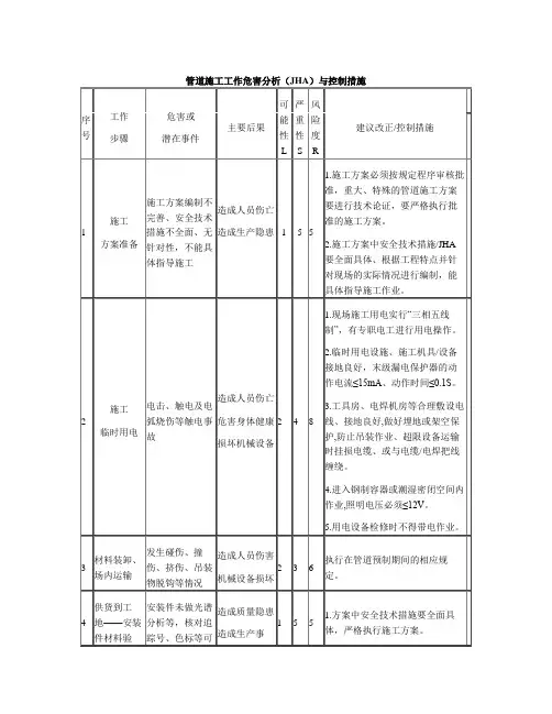 管道施工工作危害分析(JHA)与控制措施