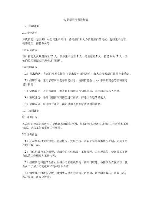 人事招聘培训计划表