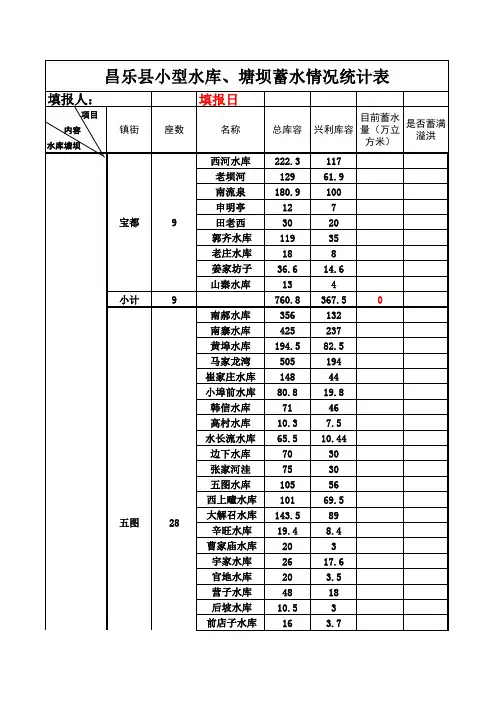昌乐县小型水库、塘坝蓄水情况统计表