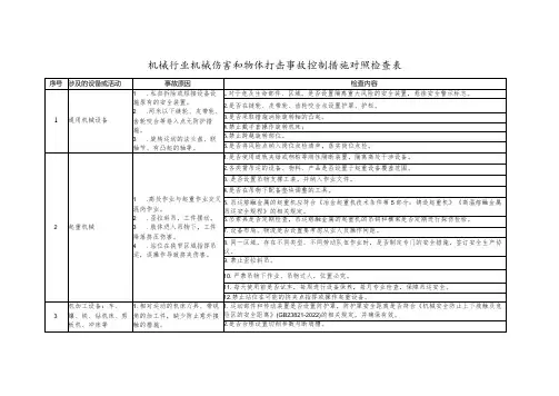 机械行业机械伤害和物体打击事故控制措施对照检查表