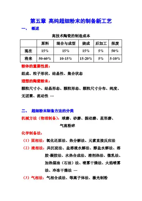 陶瓷粉末的制备
