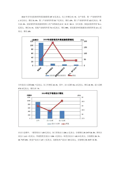 2010年辽宁省经济概况+图表