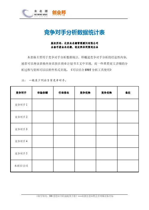 15.竞争对手分析数据统计表