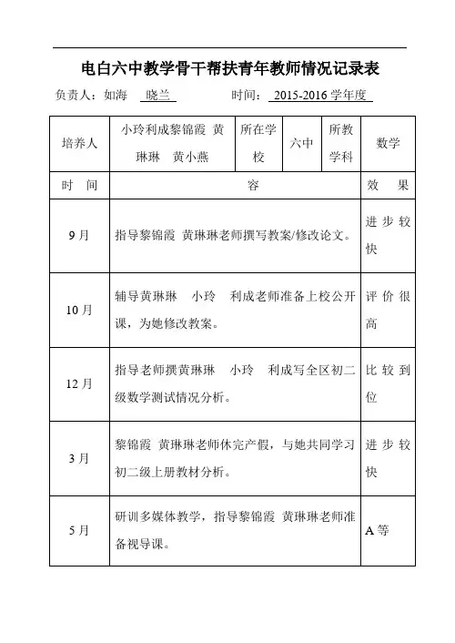 骨干帮扶青年教师情况记录表
