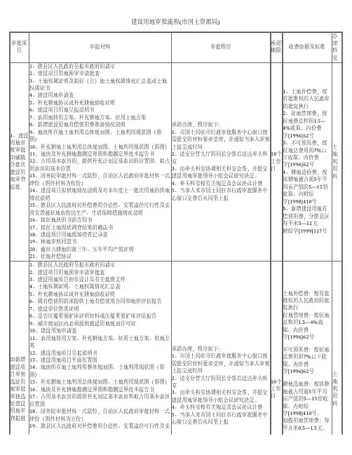 土地审批流程