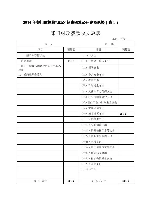 2016年部门预算和三公经费预算公开参考表格(表