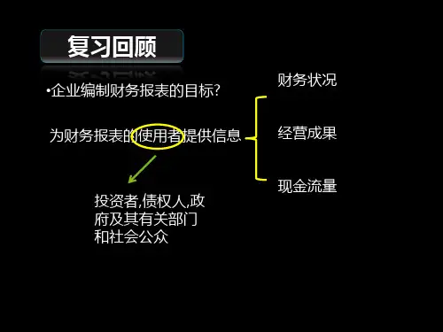 会计基础财务报表课件