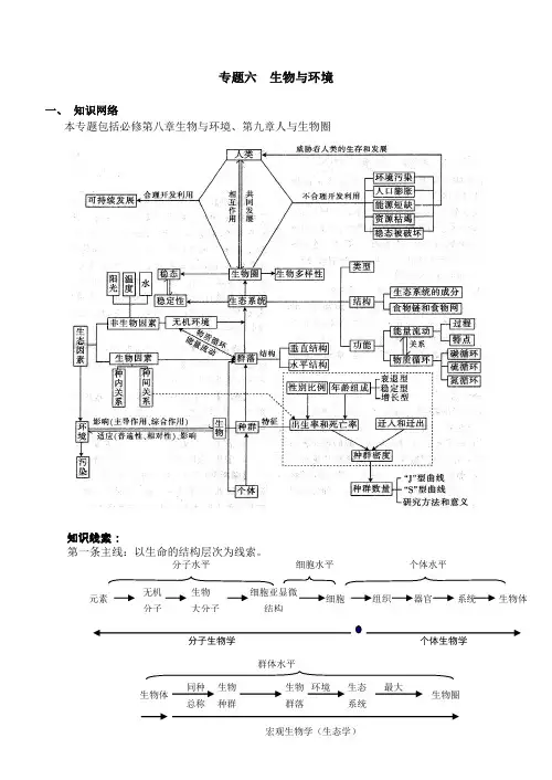 2009届高考生物第二轮复习专题六(生物与环境)