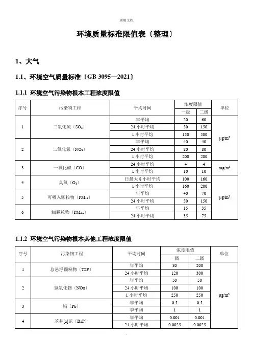 环评：常用环境质量标准限值表
