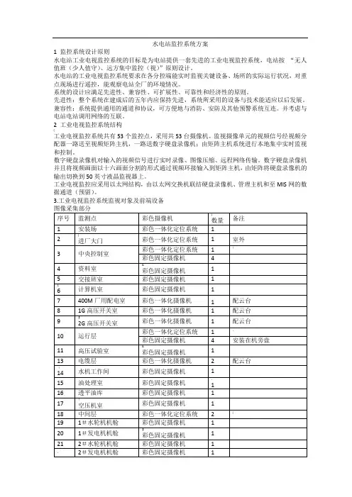 水电站监控方案