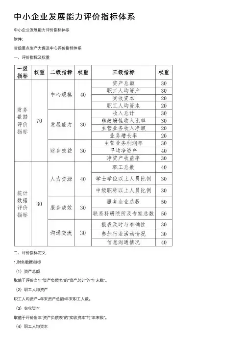 中小企业发展能力评价指标体系