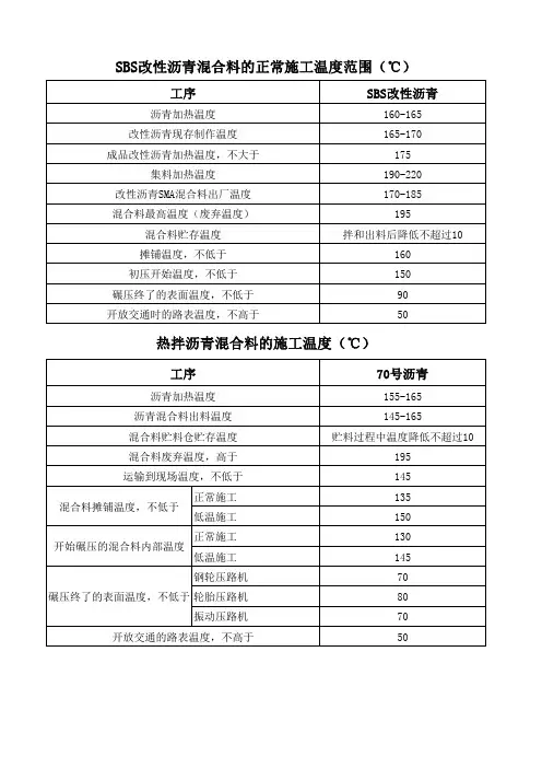 沥青混合料施工温度要求