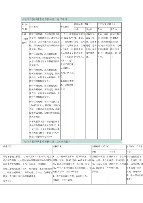 中学体育教师基本功考核标准