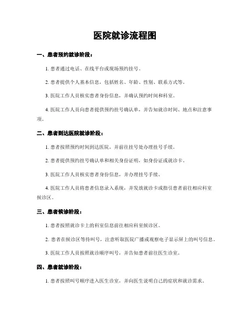 医院就诊流程图