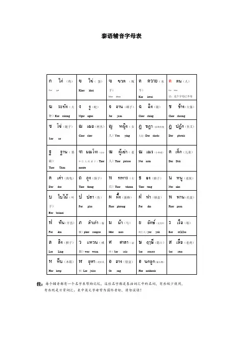 泰语辅音元音表