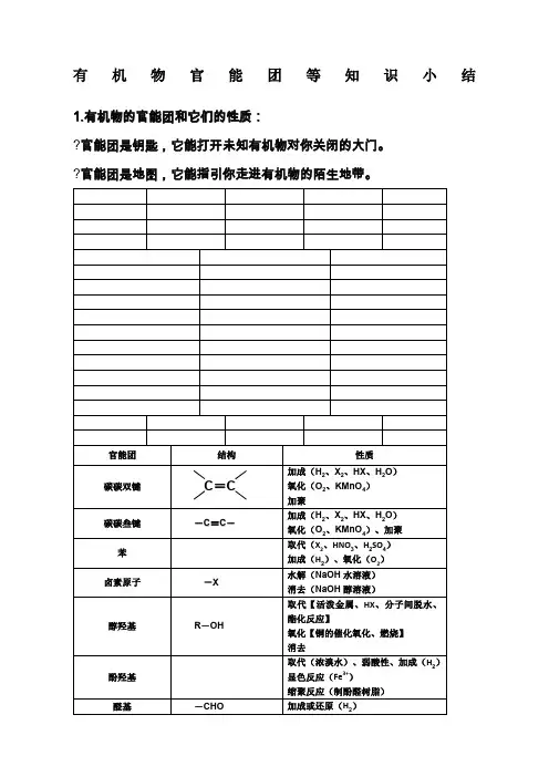 有机化学官能团知识小结