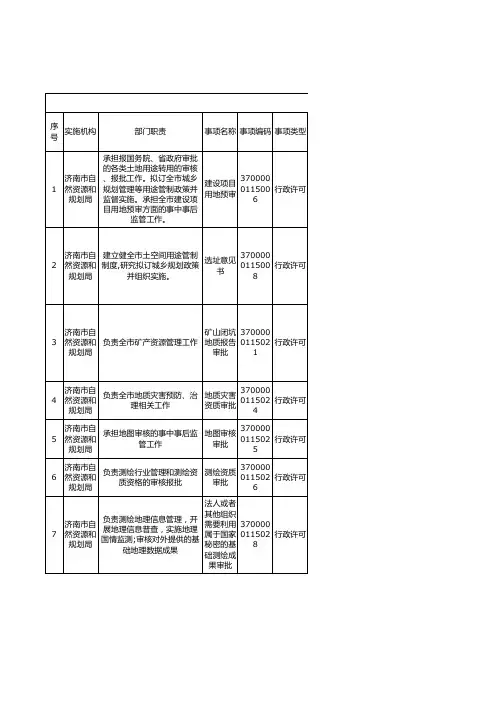 济南市自然资源和规划局权责清单