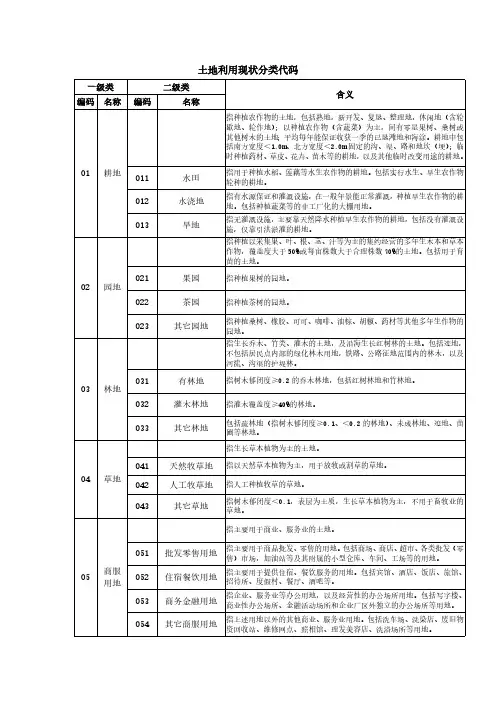 土地利用现状分类代码