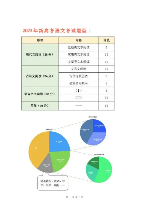 高考--现代文阅读最全答题模板