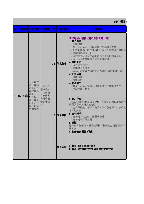 营销八大流程