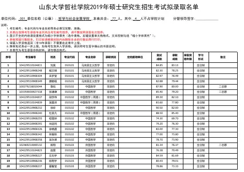 山东大学哲社学院2019年硕士研究生招生考试拟录取名单