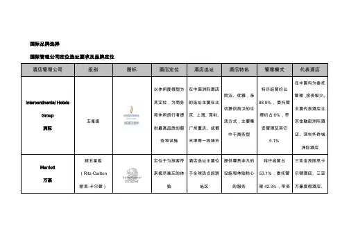 国际品牌酒店对比