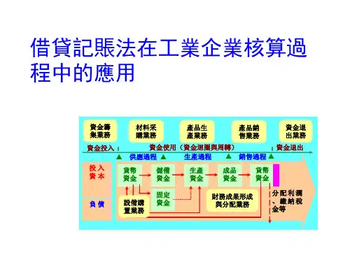 基础会计实务课件-借贷记账法在工业企业核算过程中的应用 