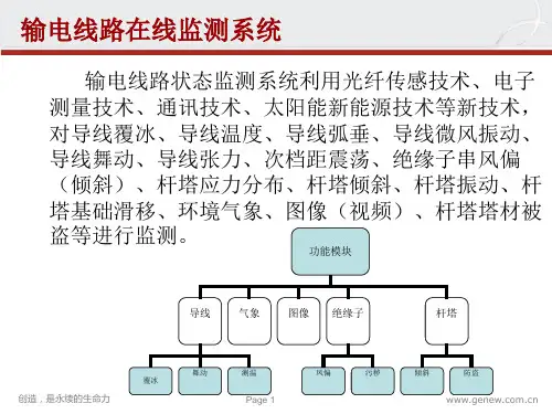 在线监测系统介绍PPT