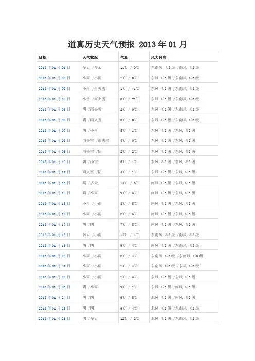 2013年1-5月道真县气象资料