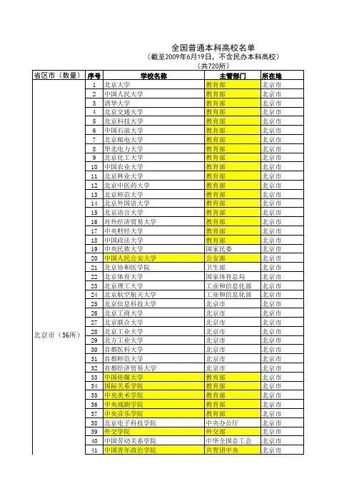 全国普通高校名录(普通本科高校)