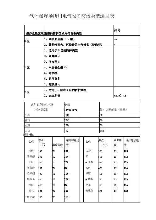 防爆类型选型表