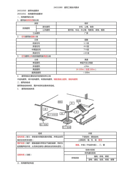 2A311010建筑构造要求