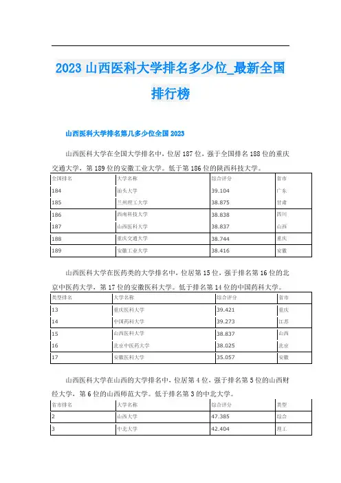 2023山西医科大学排名多少位_最新全国排行榜