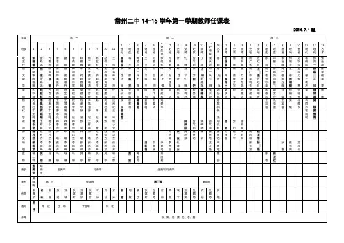 2014-2015学年第一学期教师任课表