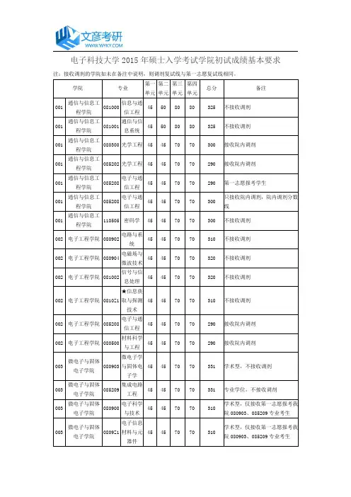 电子科技大学2015年硕士入学考试学院初试成绩基本要求_电子科大复试分数线