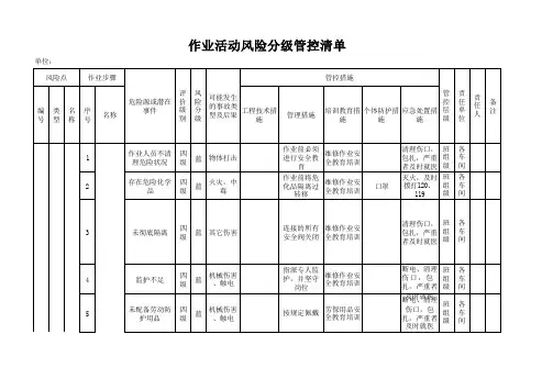 维修作业机械类作业活动风险分级管控清单