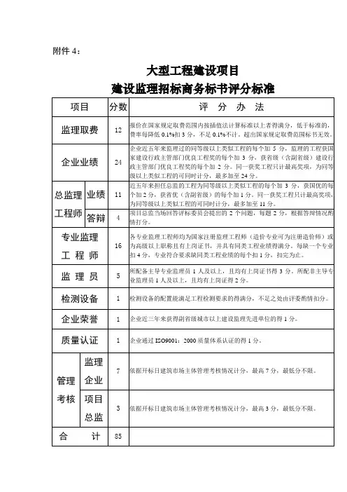 大型工程建设项目建设监理招标商务标书评分标准