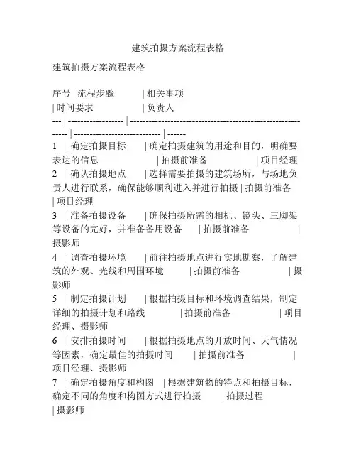建筑拍摄方案流程表格