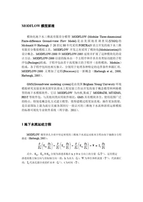 MODFLOW模型原理