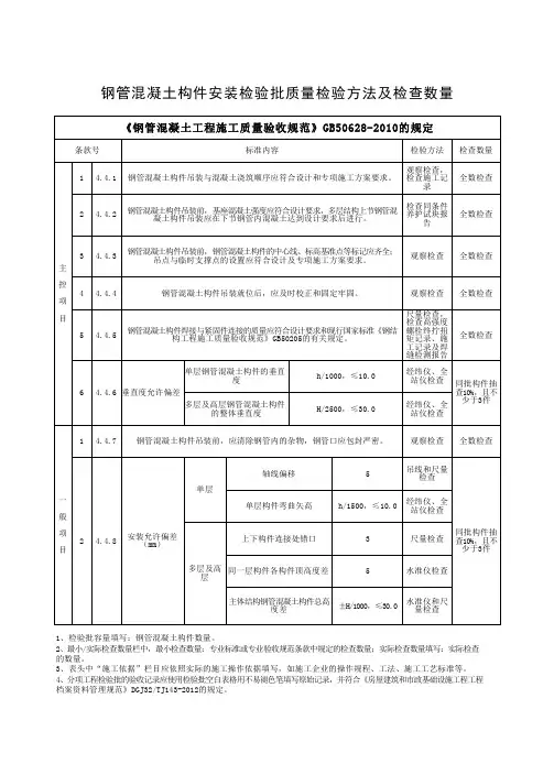 钢管混凝土分部工程-钢管混凝土构件安装分项-钢管混凝土构件安装检验批质量检验方法及检查数量