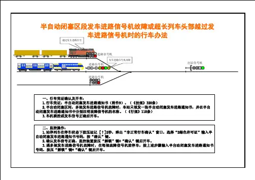 3.半自动闭塞区段发车进路信号机故障或超长列车头部越过发车进路信号机时的行车办法